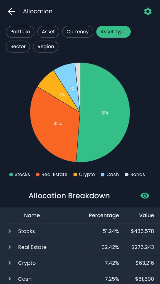 Allocation in TrackMyStack: a pie chart by asset type with stocks, real estate, crypto, cash and bonds