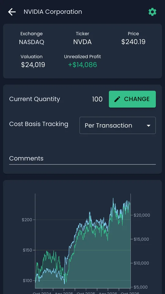A holding in TrackMyStack showing its price, value, unrealised profit, quantity and price chart