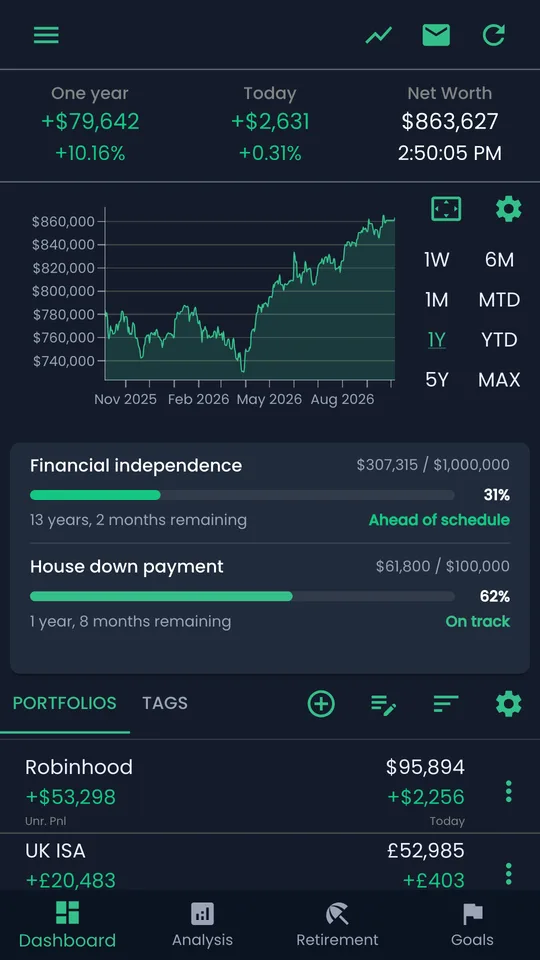 TrackMyStack dashboard with net worth, one-year and today’s change, a one-year chart and two goals