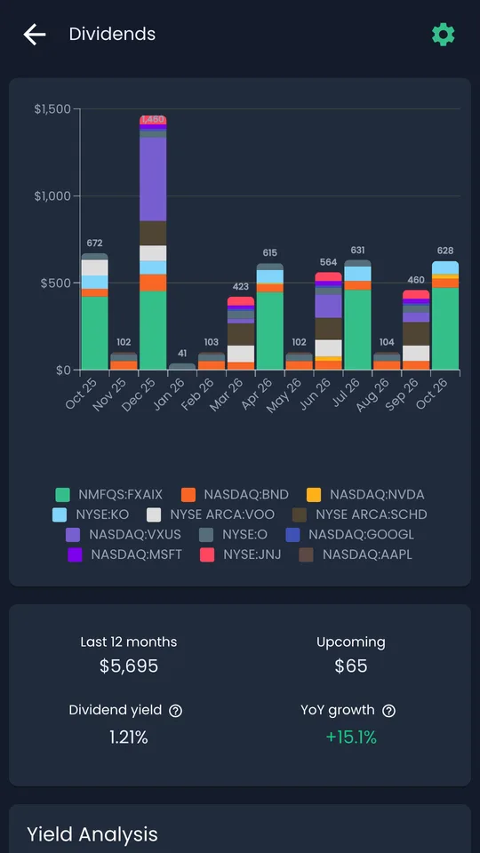 Dividends in TrackMyStack: a monthly bar chart by holding, income over the last 12 months and upcoming dividends