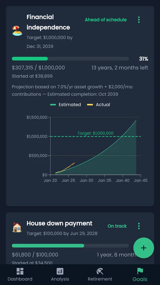 A financial independence goal in TrackMyStack: 31% complete and ahead of schedule, with a projection chart