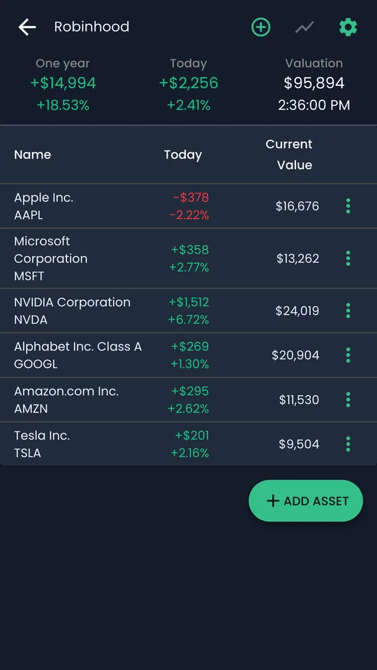 A portfolio in TrackMyStack listing six stocks with today’s change and current value