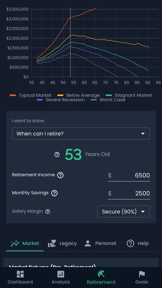 The TrackMyStack retirement planner showing a retirement age of 53 and projections for five market scenarios